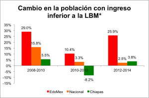 Cambio LBM