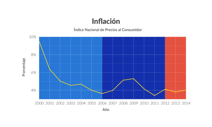 inflacion