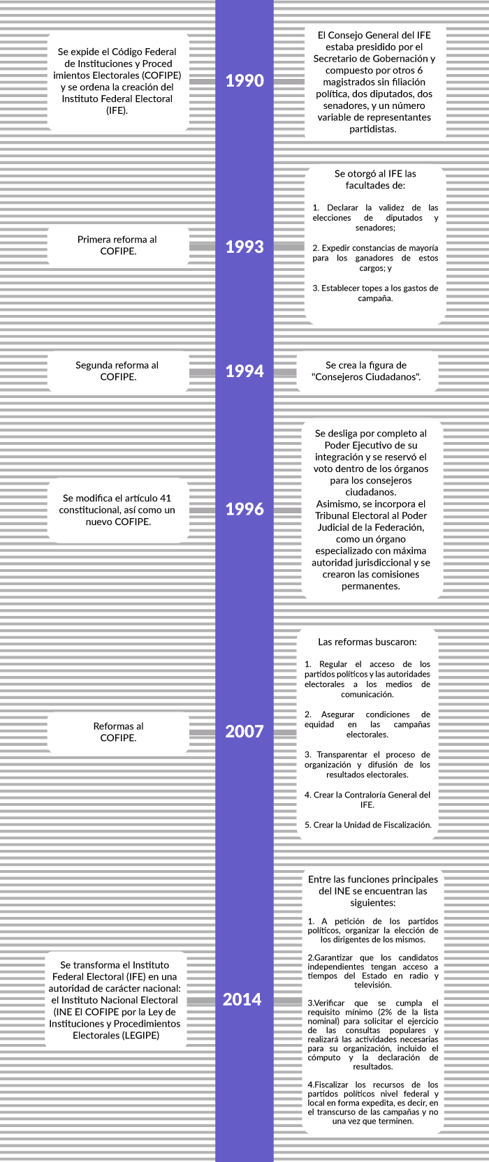 linea-de-tiempo-ife2