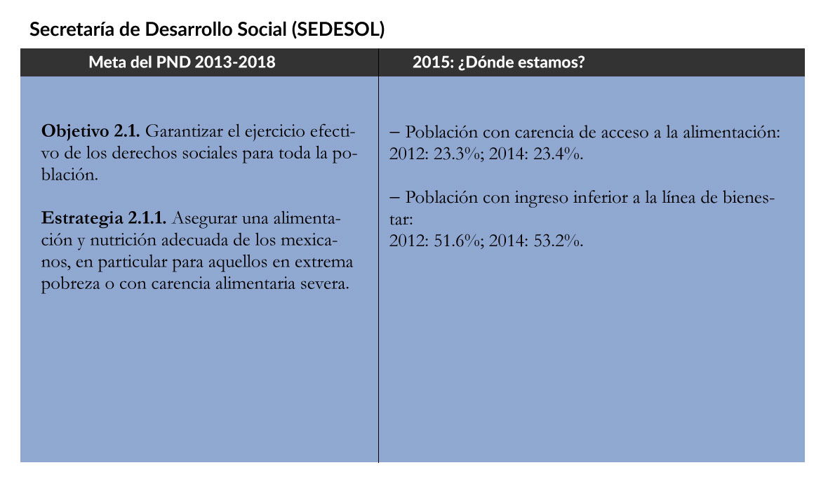 Tabla_SEDESOL1