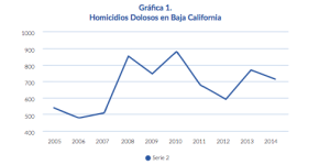 Captura de pantalla 2015-12-03 a la(s) 12.52.09