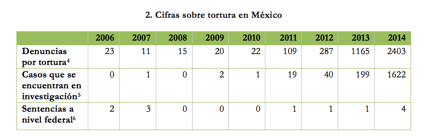 Captura de pantalla 2016-05-03 a la(s) 16.07.56