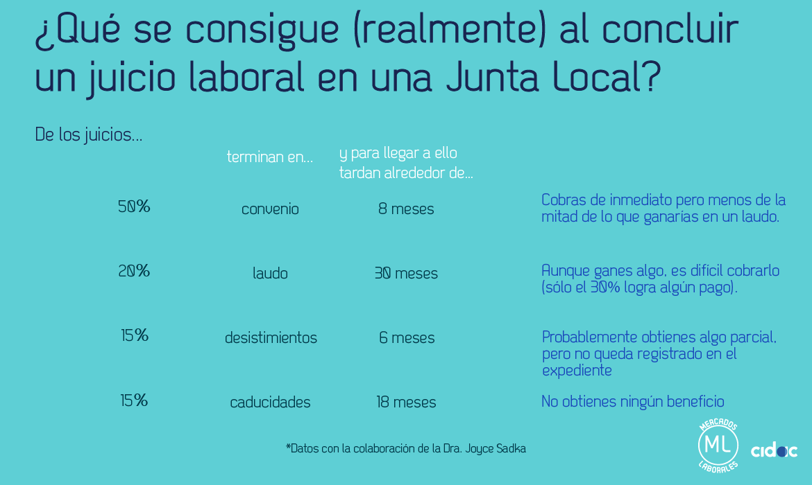 postales-ML_final_Datos