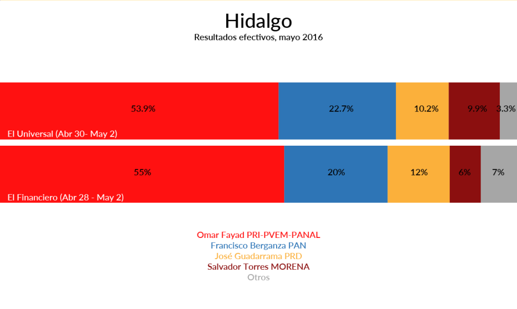 Hidalgo